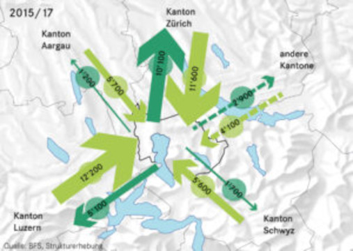 Taegliche Pendlerstroeme in und aus dem Kanton Zug.